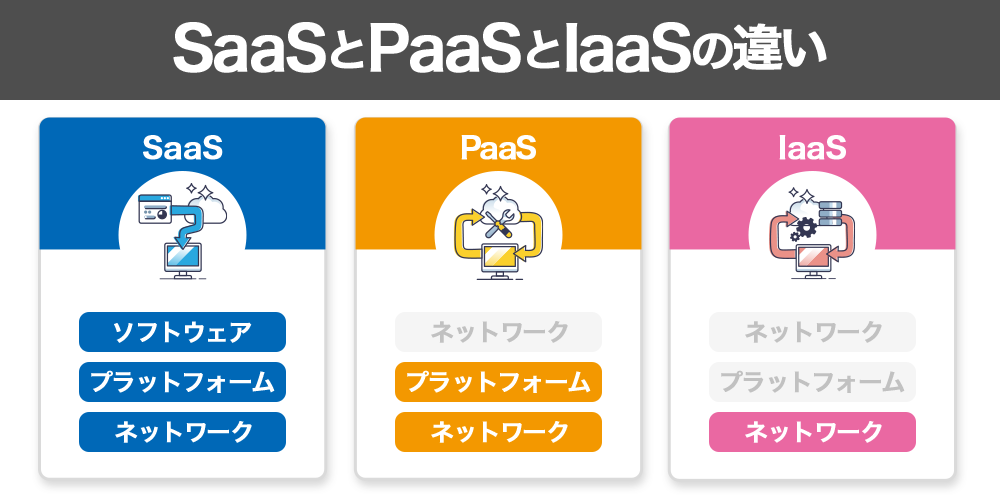 SaaSと他用語の違い
