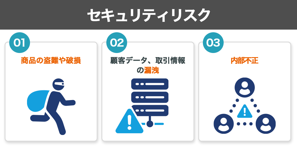 セキュリティリスク
