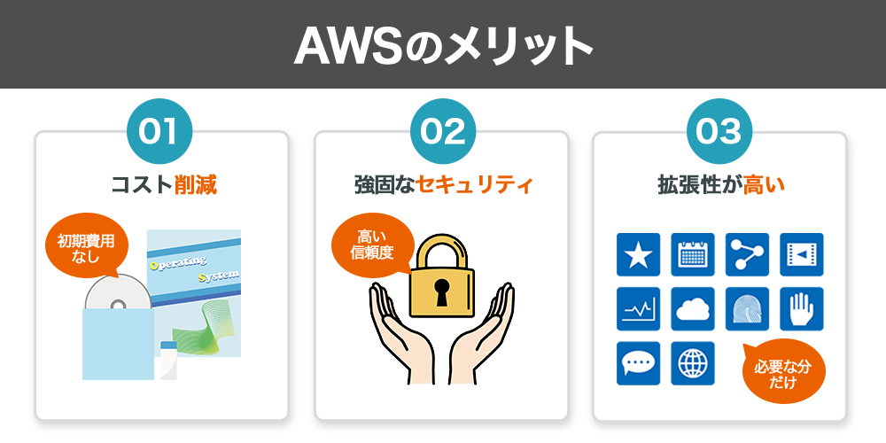 AWSのメリット