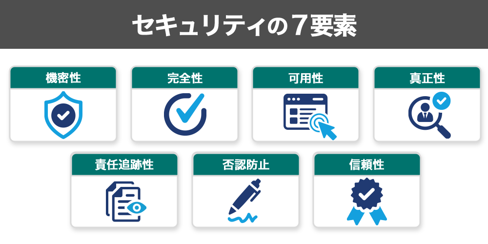 セキュリティの7要素について