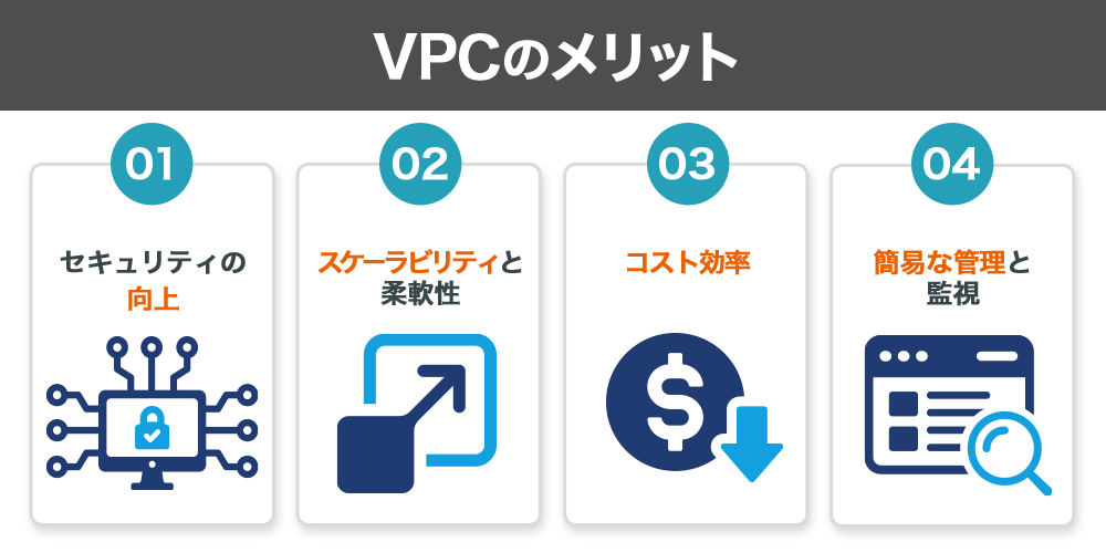 VPCのメリット