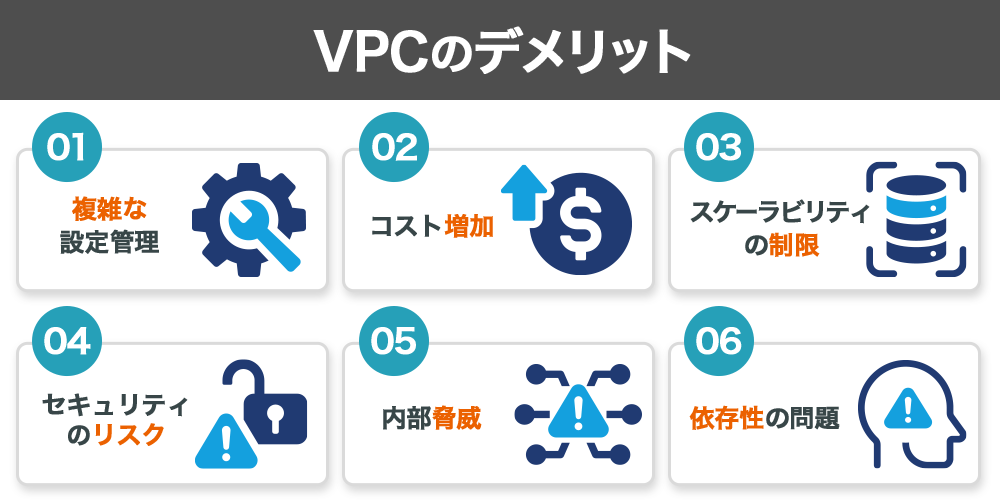 VPCのデメリット
