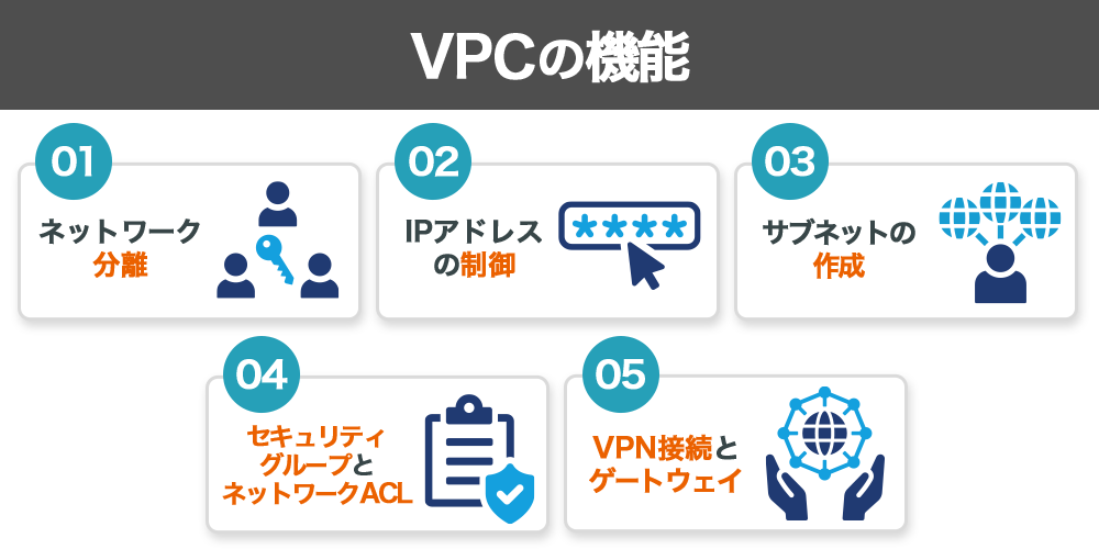 VPCの機能