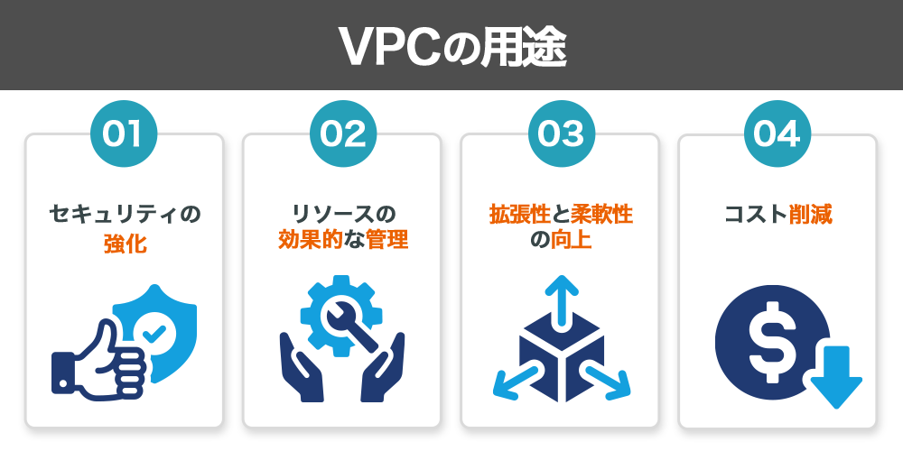 VPCの用途