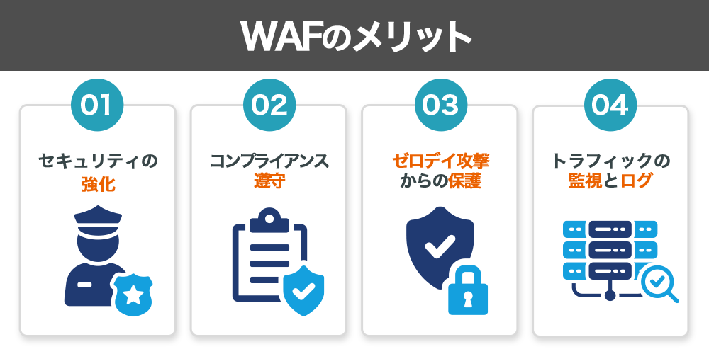 WAFのメリット