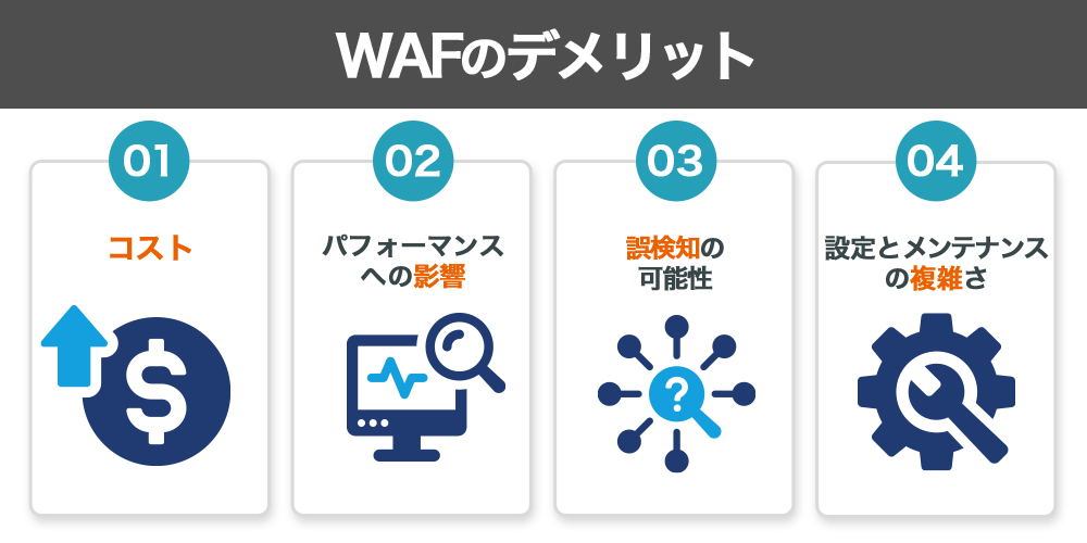 WAFのデメリット